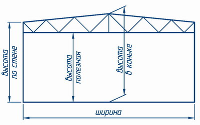 Схема ангара из металлоконструкций